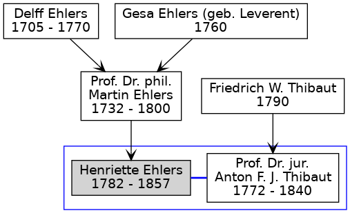 Familienbaum