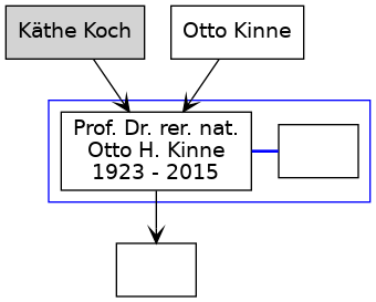 Familienbaum