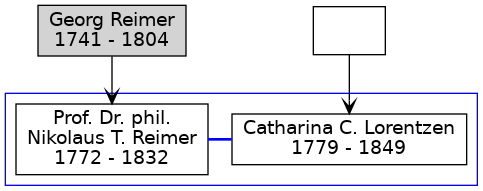 Familienbaum