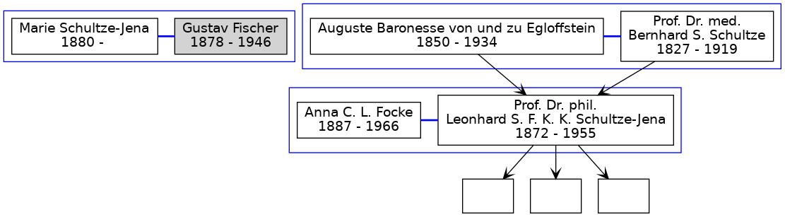 Familienbaum