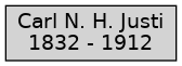 Familienbaum
