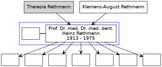 Familienbaum