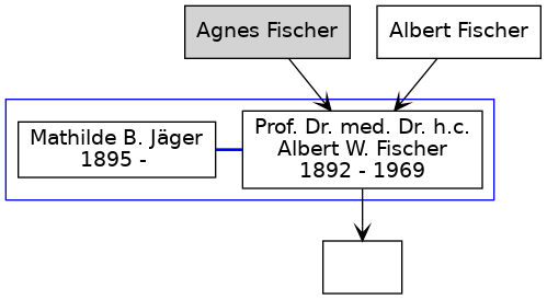 Familienbaum