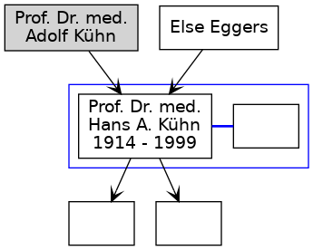 Familienbaum