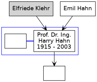 Familienbaum