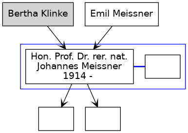 Familienbaum