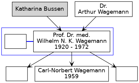 Familienbaum