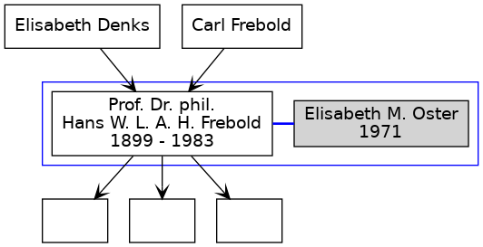 Familienbaum