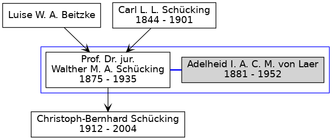 Familienbaum