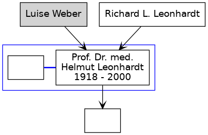 Familienbaum