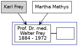 Family Tree