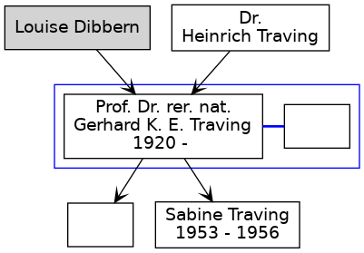 Familienbaum