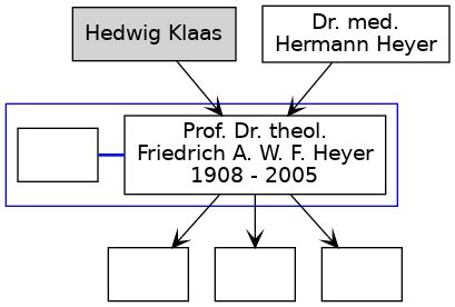 Familienbaum