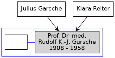 Familienbaum