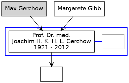 Familienbaum