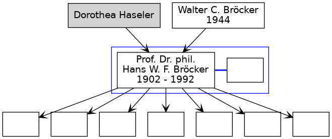 Familienbaum