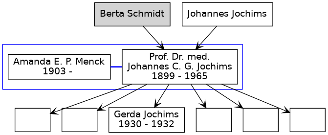 Familienbaum