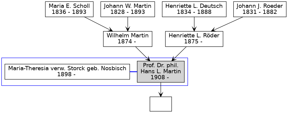 Familienbaum