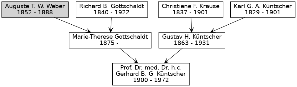 Family Tree