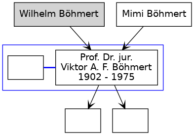 Familienbaum