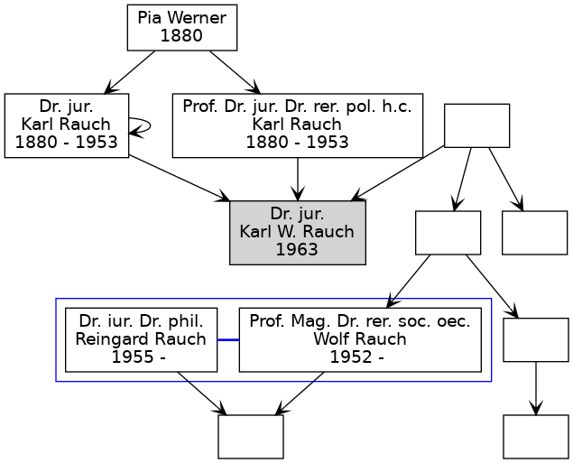 Familienbaum