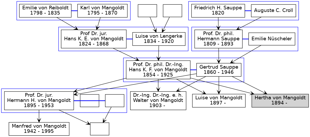 Familienbaum