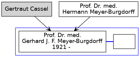 Familienbaum