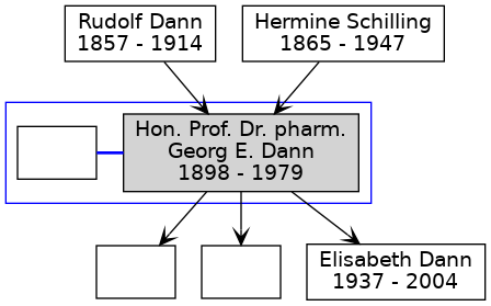 Family Tree