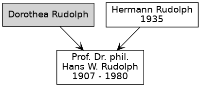 Familienbaum