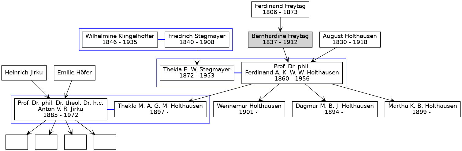 Familienbaum