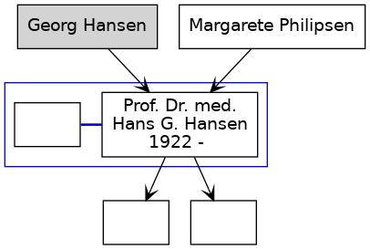 Familienbaum