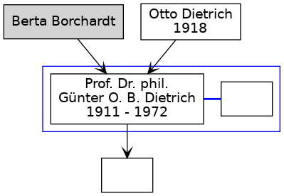 Familienbaum