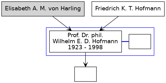 Familienbaum