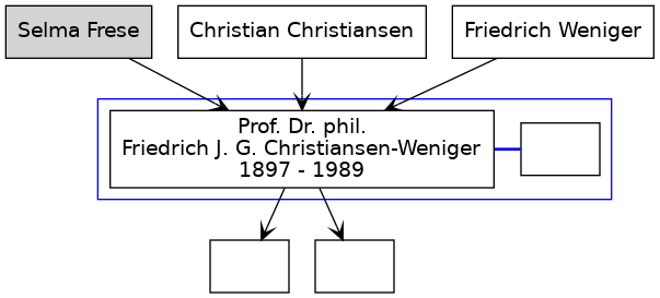 Family Tree