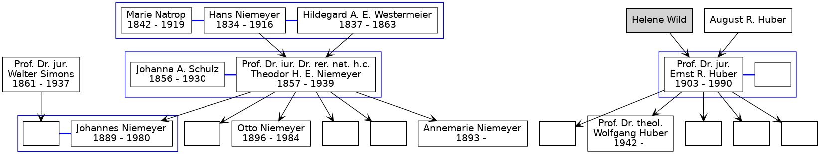 Familienbaum