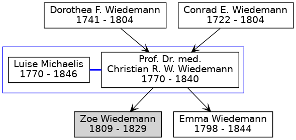 Family Tree