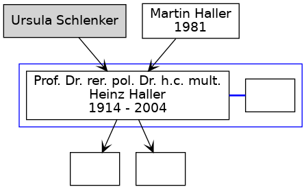 Familienbaum