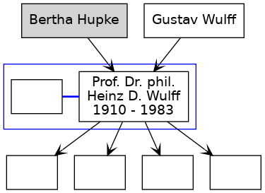 Familienbaum