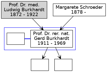 Familienbaum