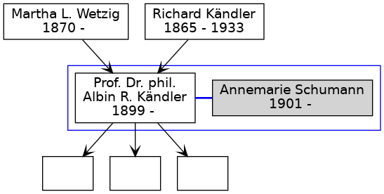 Familienbaum