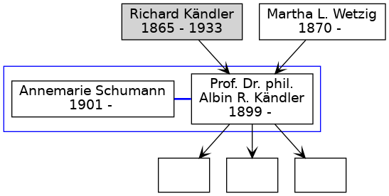 Familienbaum