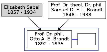 Family Tree