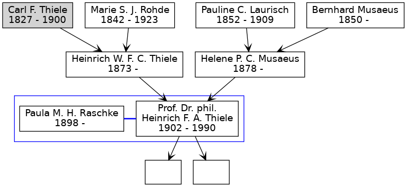 Familienbaum