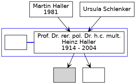 Familienbaum