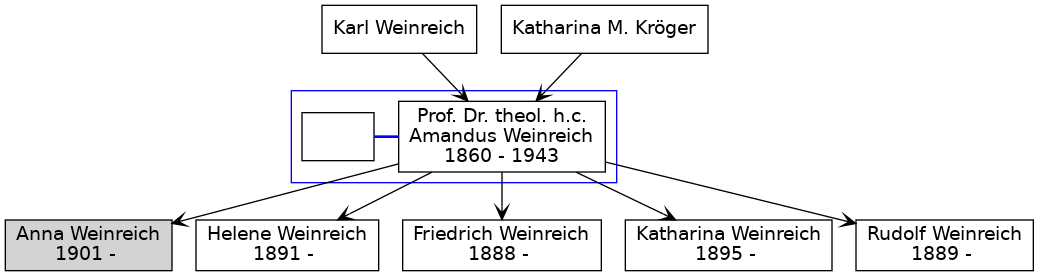 Familienbaum