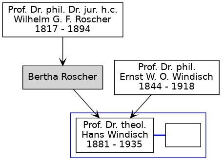 Familienbaum