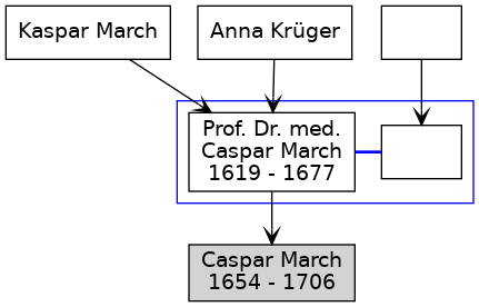 Family Tree