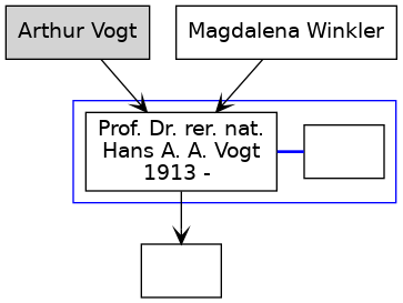 Familienbaum