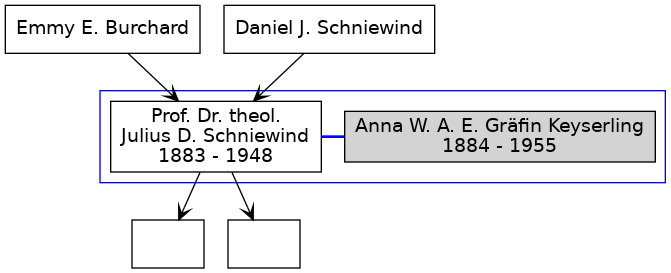 Familienbaum