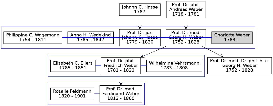 Family Tree